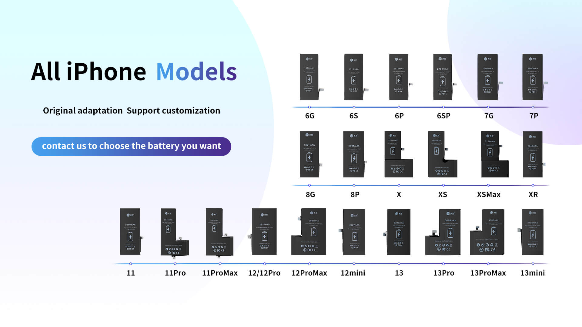 Original Adaptation Support All iPhone Models